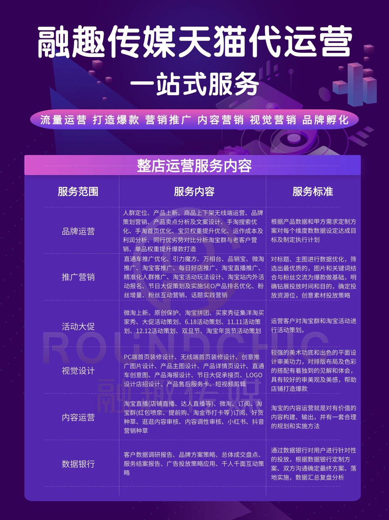 天猫店铺代运营有什么服务