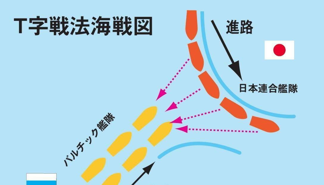 为何日俄战争被称为第0次世界大战?对马海战中的秋山真之(上)