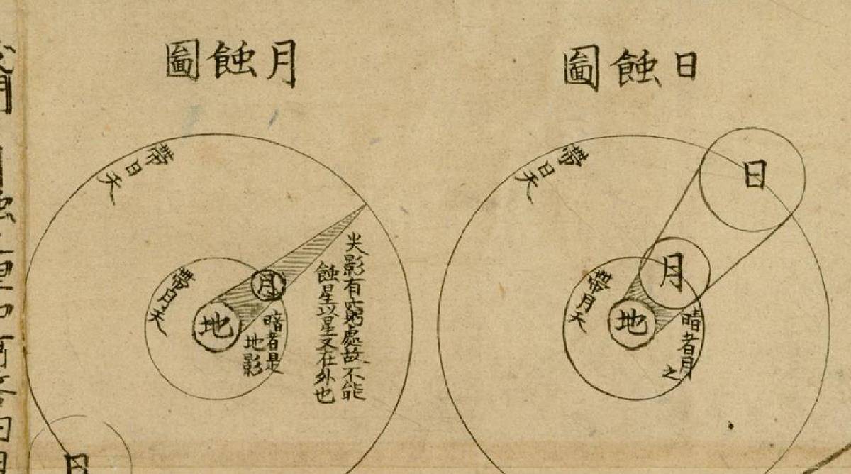 太多,明朝《坤舆万国全图》里面就配以文字加图解就已经诠释清楚了