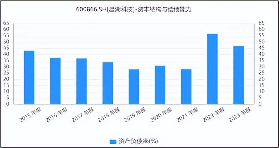 星湖科技,蛇吞象式并购背后,问题重重_生物_伊品_来源