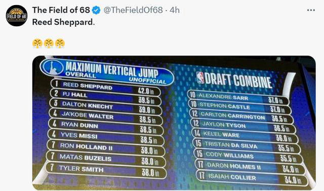 火箭队选秀风云:探花签克林根超越戈贝尔,谢波德弹跳创纪录