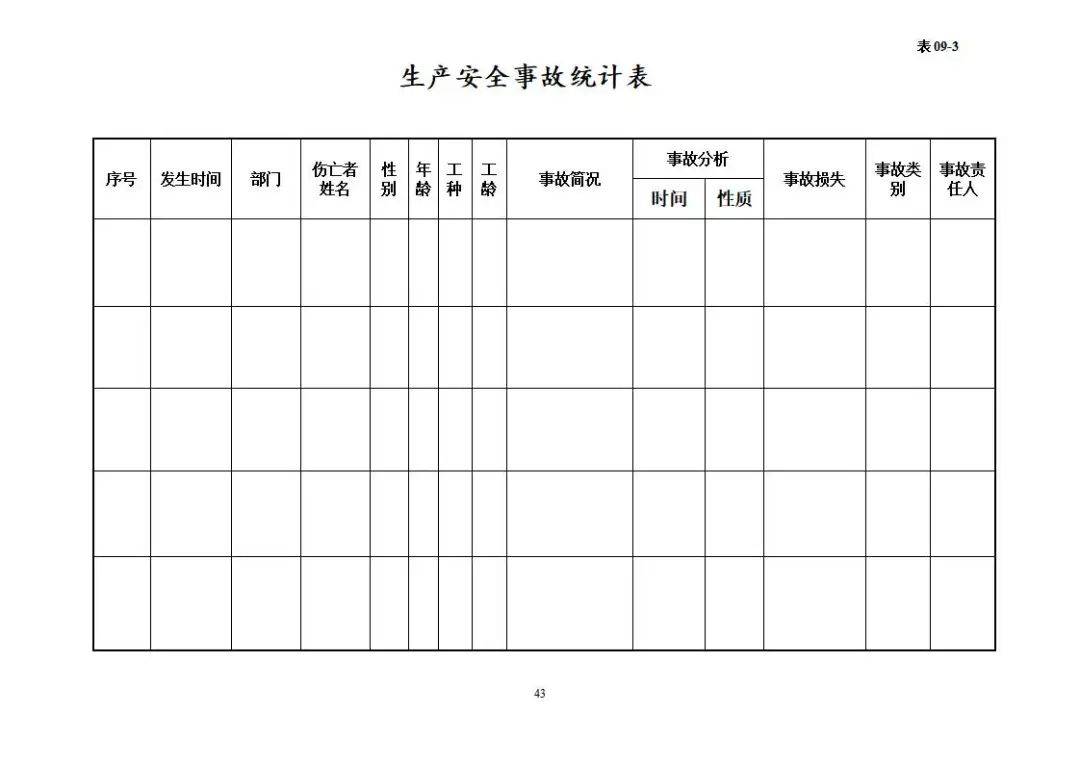 企业安全生产管理全套台账,文末自主下载!