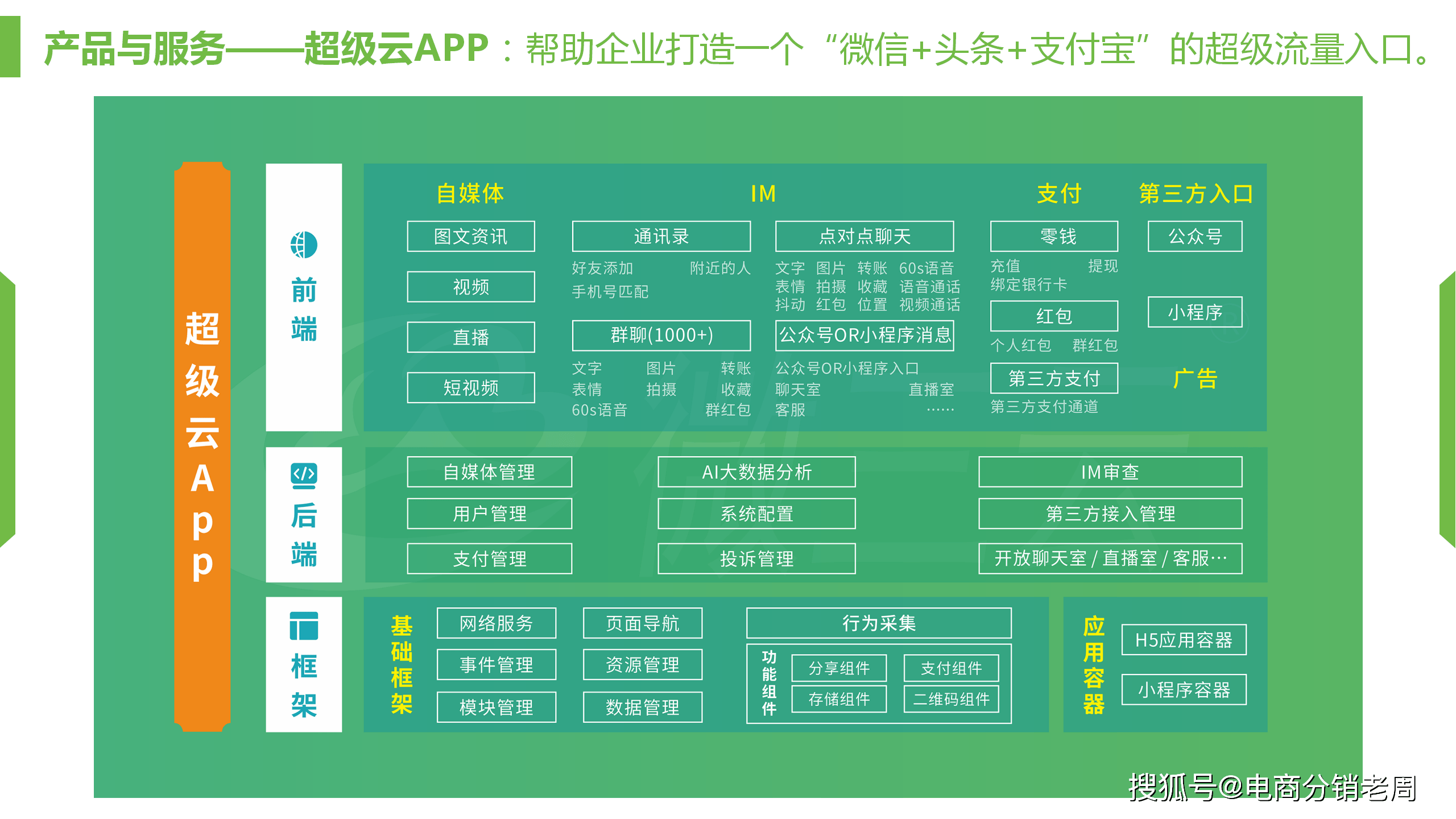 十一年风雨兼程:一家三百人技术公司的十亿成长之路_客户_危机_架构