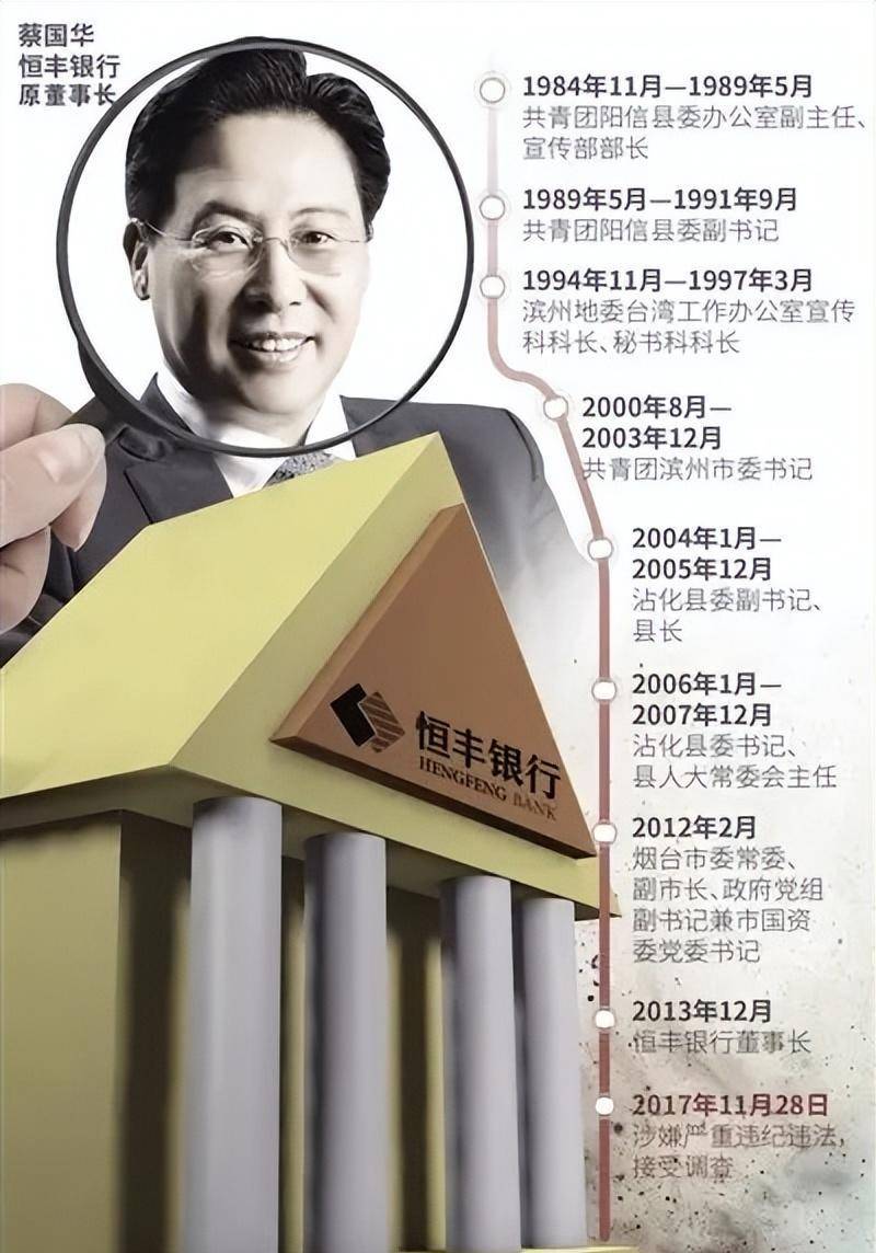 一条皮带20万,日消费40万,被查当月仍在贪污,巨贪大王蔡国华