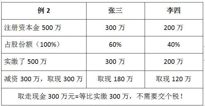 公司减资需要交税吗?_个人所得税_注册资本金_股东