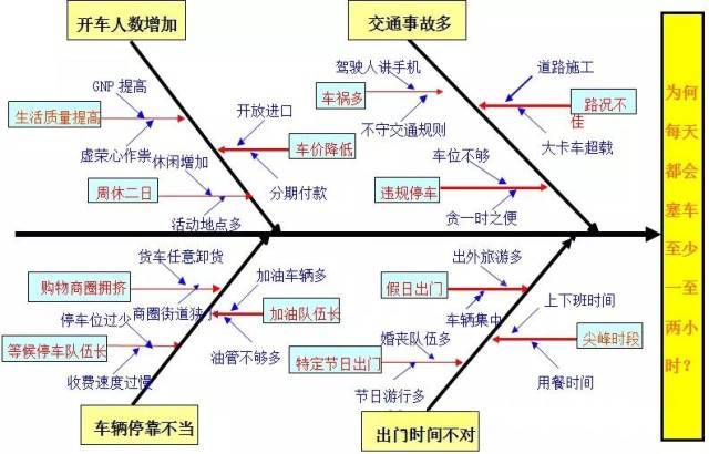 qc七大手法,有图有案例,从零到精通!(太实用了)