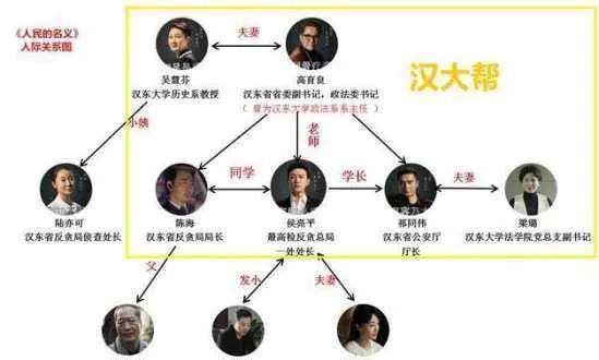 也不帮助侯亮平放蔡成功,为了讨好省委书记沙瑞金,跑到陈岩石的敬老院
