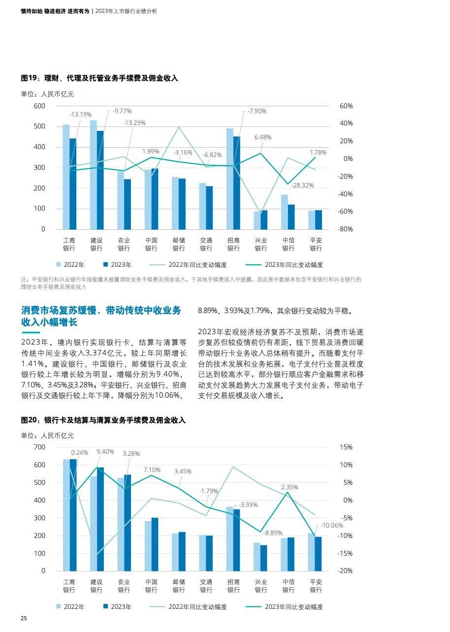 德勤:中国银行业2023年发展回顾及2024年展望