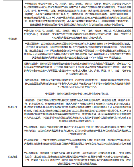 中国多肽药物行业发展趋势研究与未来投资预测报告(2023-2030年)
