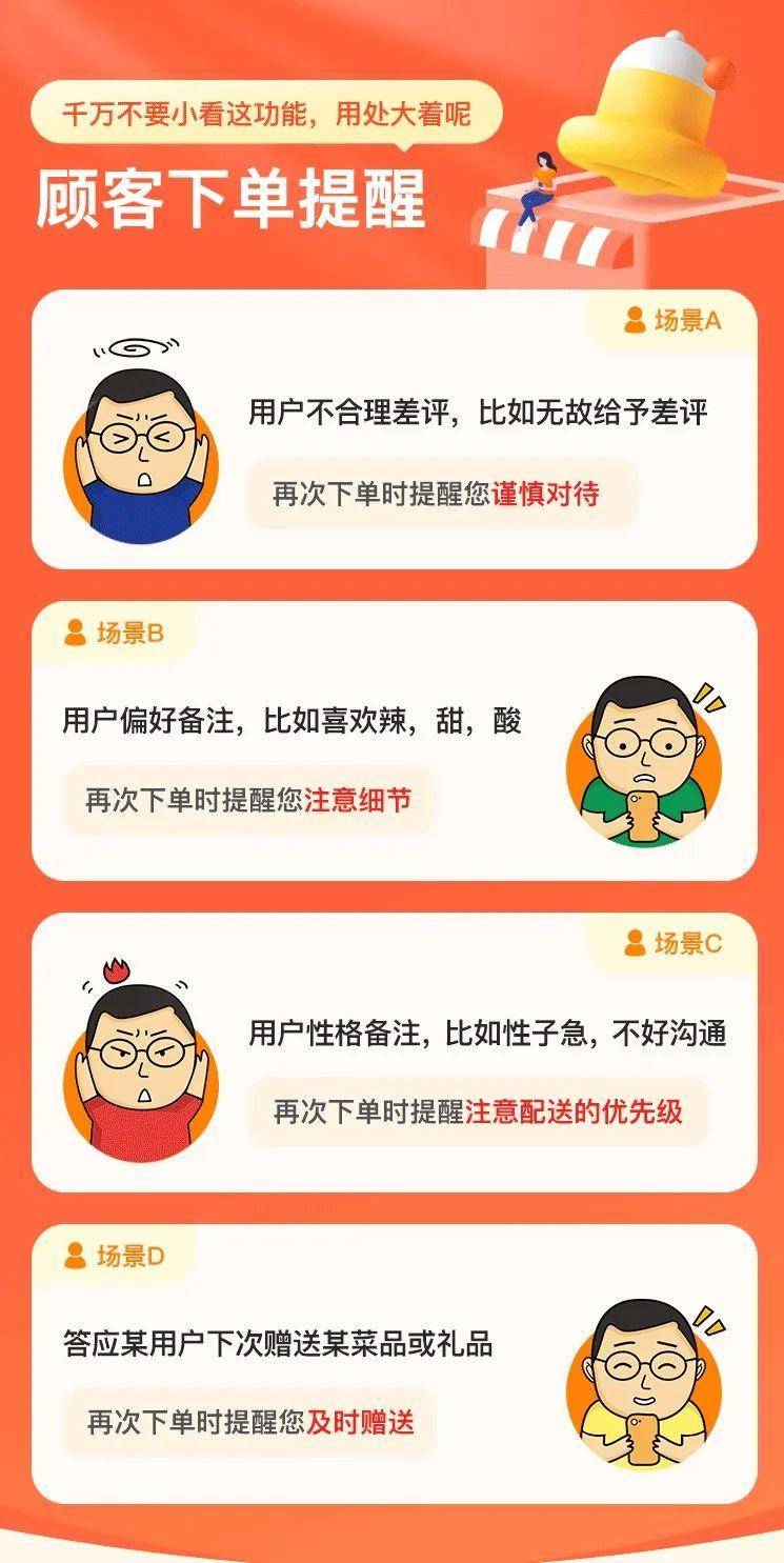 外卖运营爆单技巧——店客多下单提醒