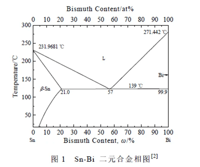 匀晶相图分析图片