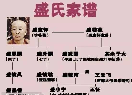 袁世凯全家福图片