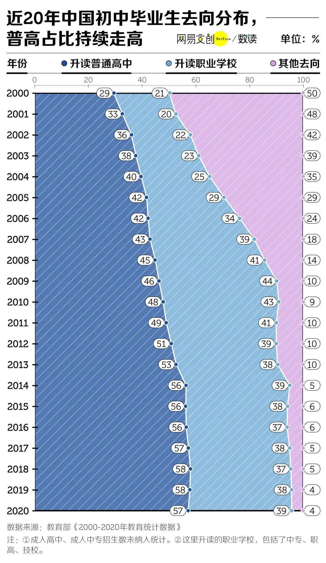 余姚中考分数线_余姚今年中考分数线_中考分数余姚线是多少