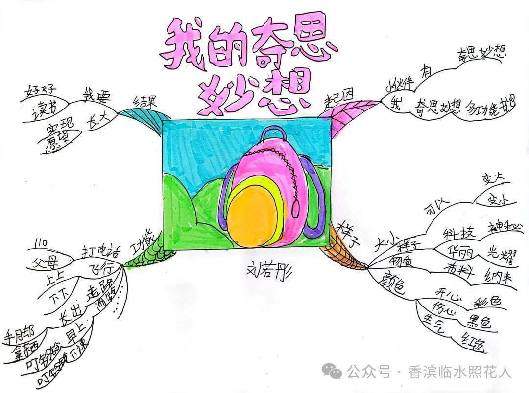 奇思妙想思维导图设计图片