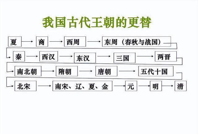 如果你的小脚趾有2瓣趾甲,或许不是纯正汉人,而是鲜卑族的后代