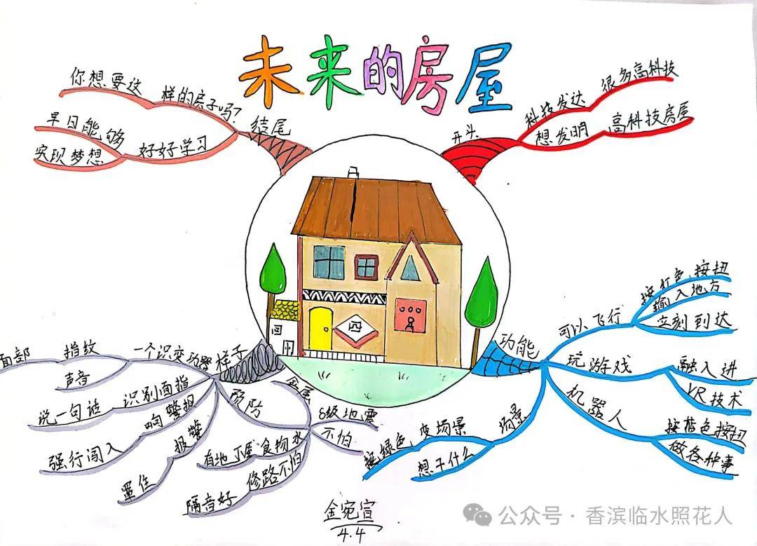 【思维导图"画"作文——我的奇思妙想】部编四下二单元习作