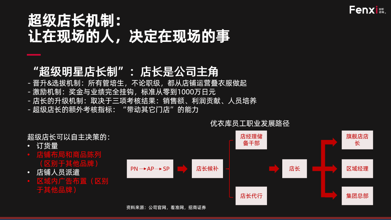 简单但是有效,优衣库持续增长就靠这一招?_销售_模式_门店