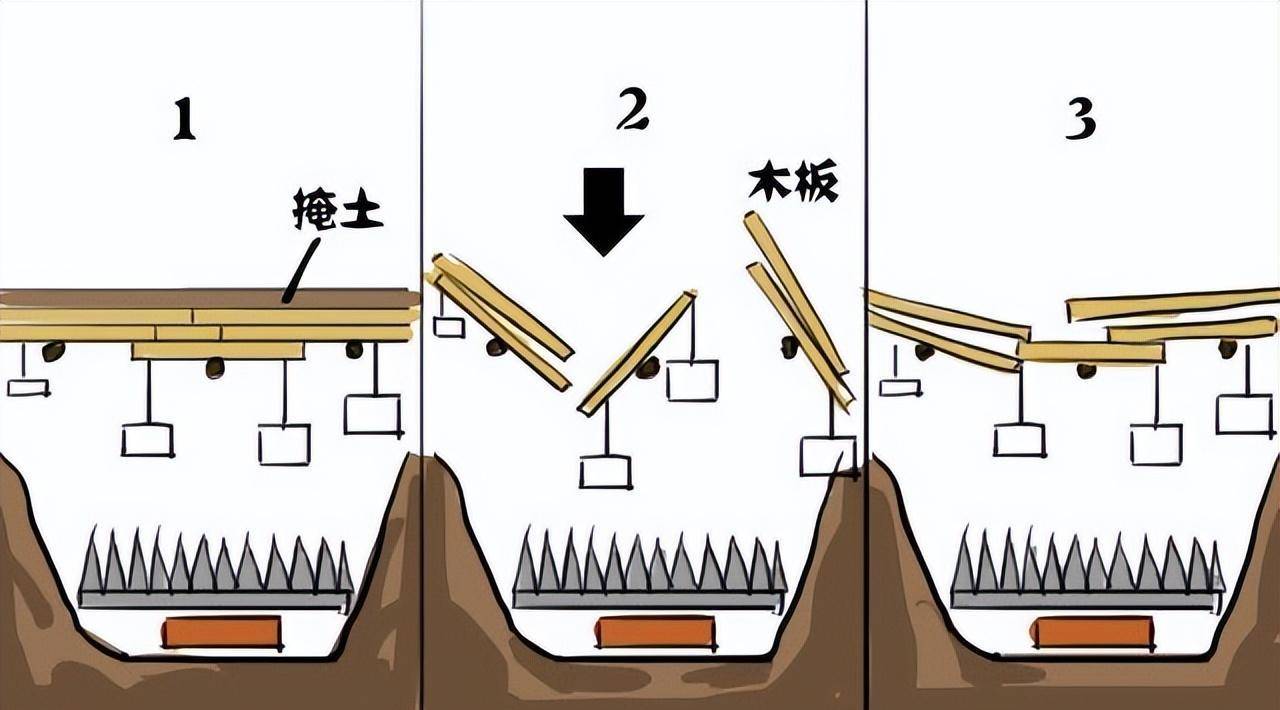 中恐怖的6大机关,最可怕的不是水银河,数千年无人敢盗_陵墓_沙子_陷阱