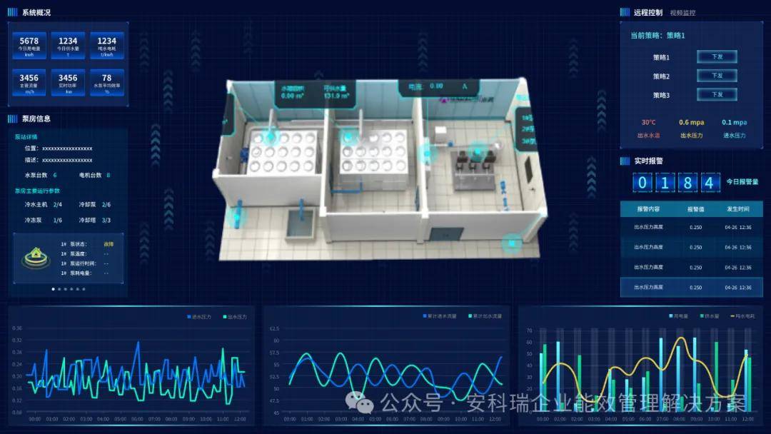 【节能降耗】企业能源管理云平台,帮助企业实现节能降耗的目标