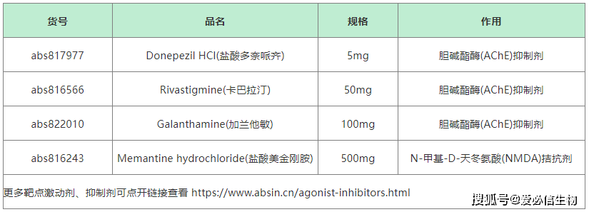 ad模型 | 阿尔兹海默病模型构建及验证方法解决方案