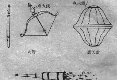 终于,在"竹火枪"出现一个世纪后的公元1259年,真正的枪面世了.