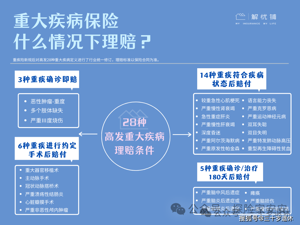 避坑｜保险业务究竟是是不是明明的（4）(图2)