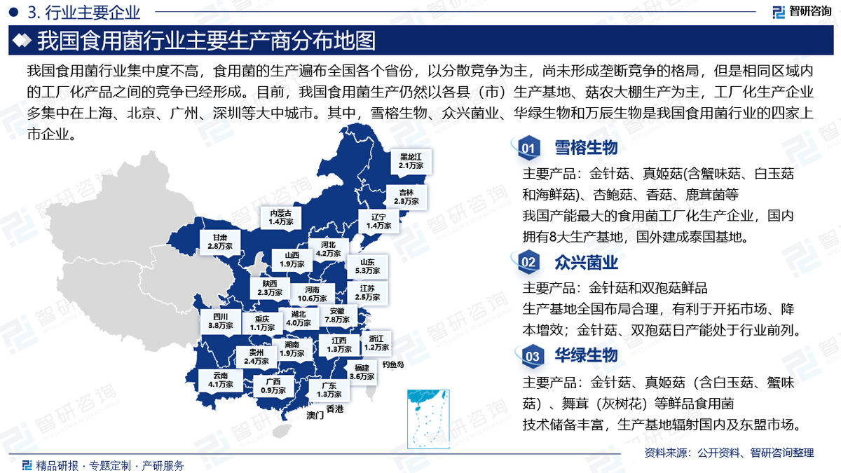 食用菌行业分析!中国食用菌行业市场发展前景研究报告(2024版)