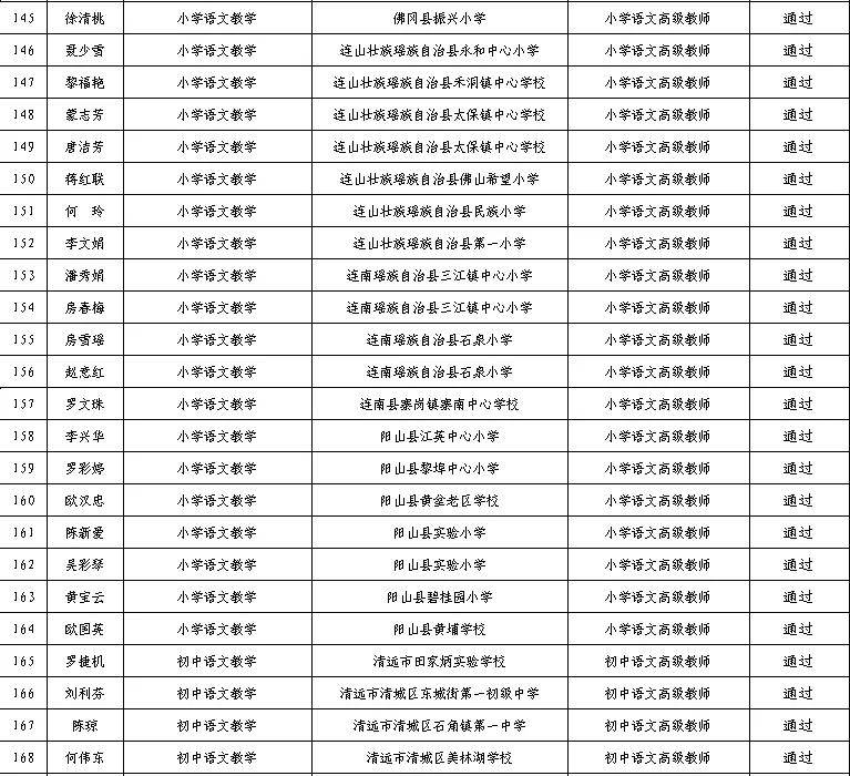 800 教师拟通过职称评审!两市公示