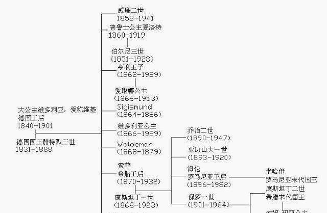 俄罗斯皇室成员关系图图片