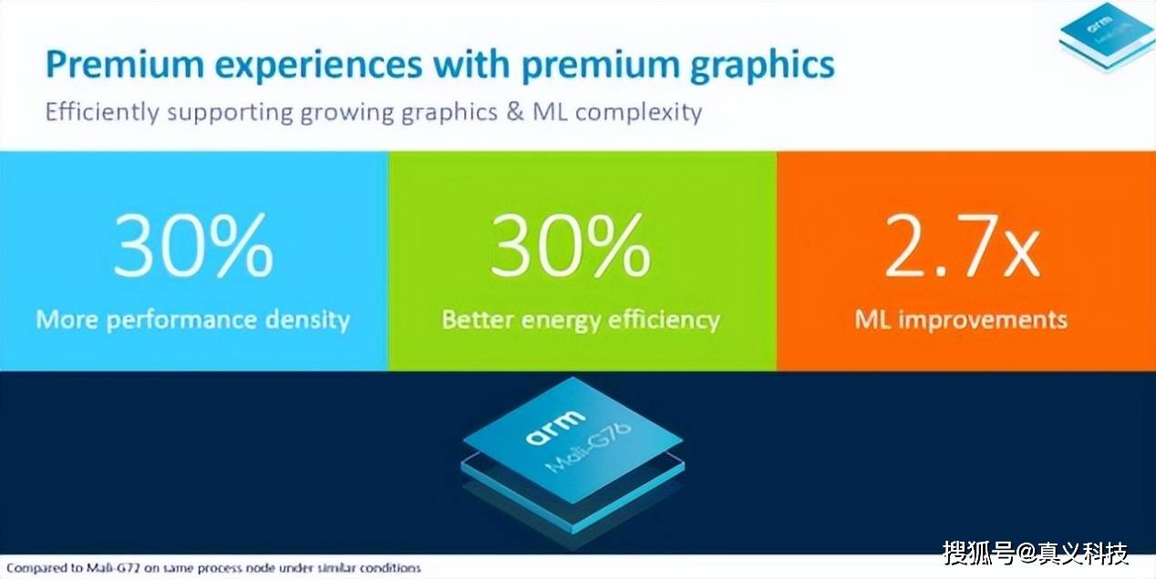华为史上最牛的传奇神u——麒麟 980 厚积薄发之全方位解析