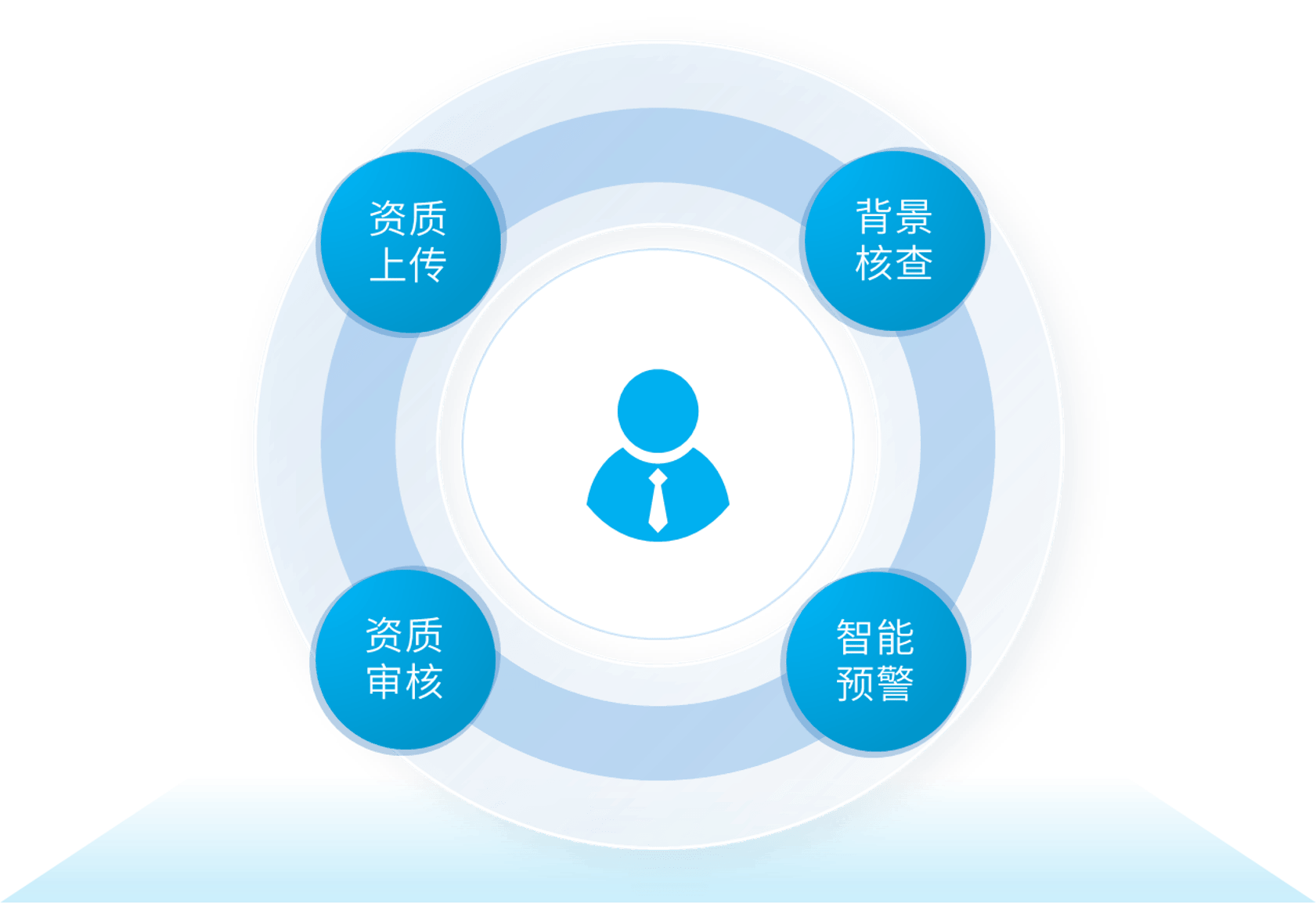 医疗器械企业如何实现经销商合规管理?