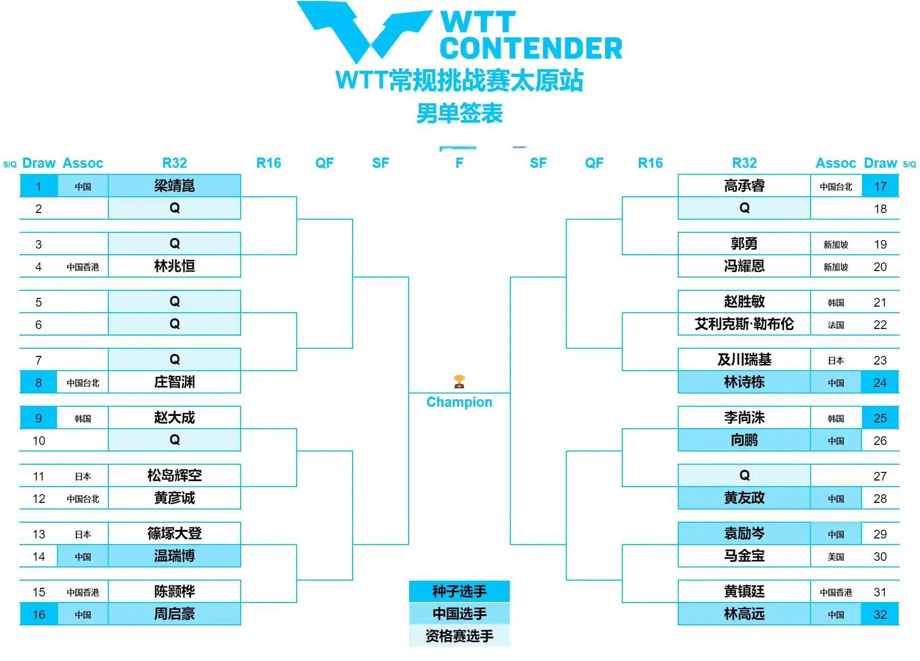 附国乒最新赛程与对阵时间一览!