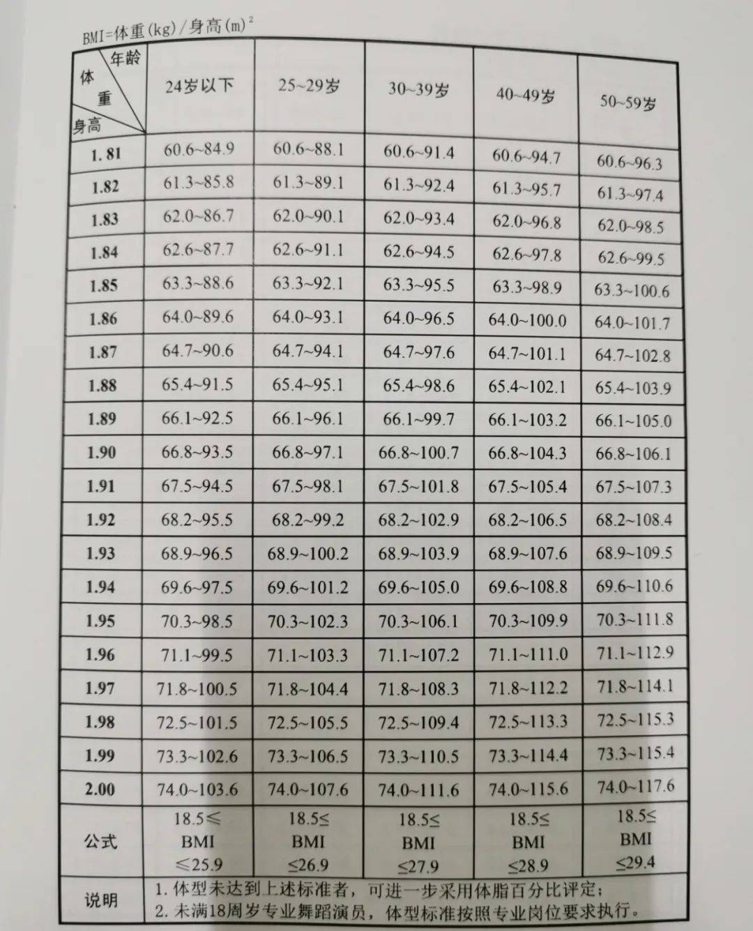 仰卧起坐评分标准图图片