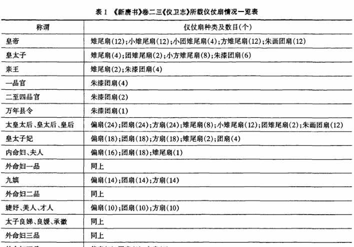 为啥皇帝和皇后出行时,太监或者宫女要举着2个大扇子?