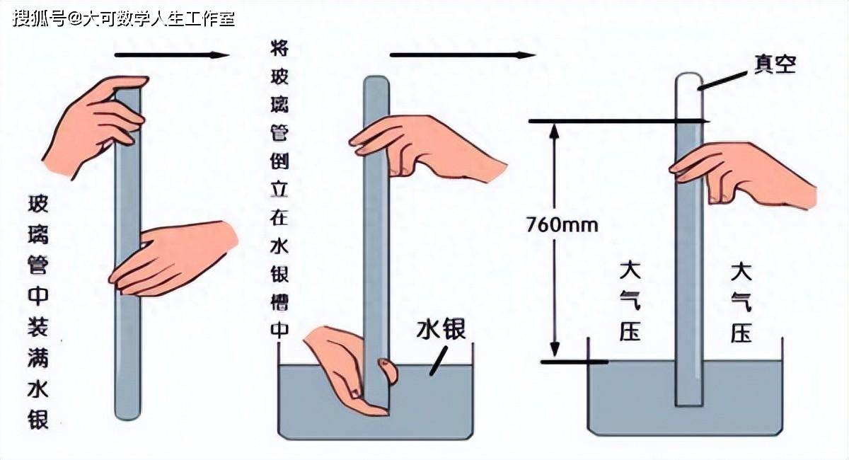 托里拆利实验的原理图片