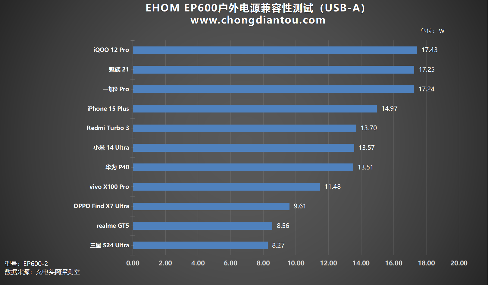 支持10台设备同时输出,自带多功能储物盒,ehom ep600户外电源评测