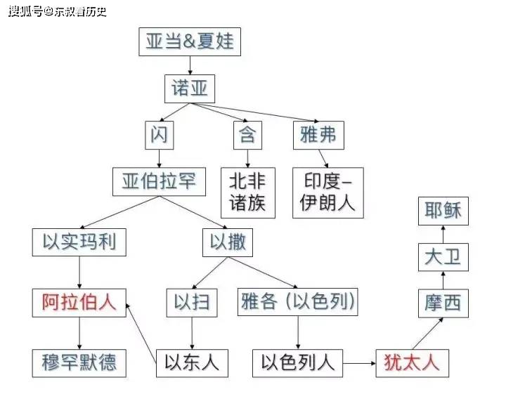 两河流域民族图片