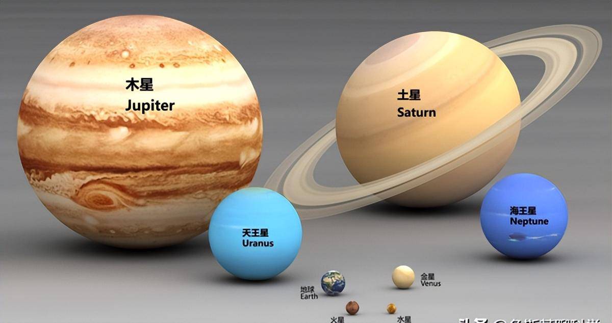 星球大小比较图片图片