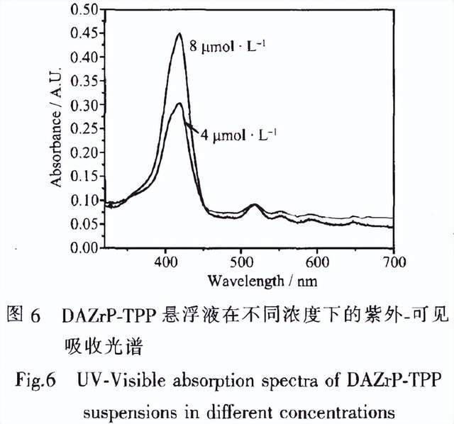 四苯基卟啉在改性磷酸锆层间的插入及荧光增强