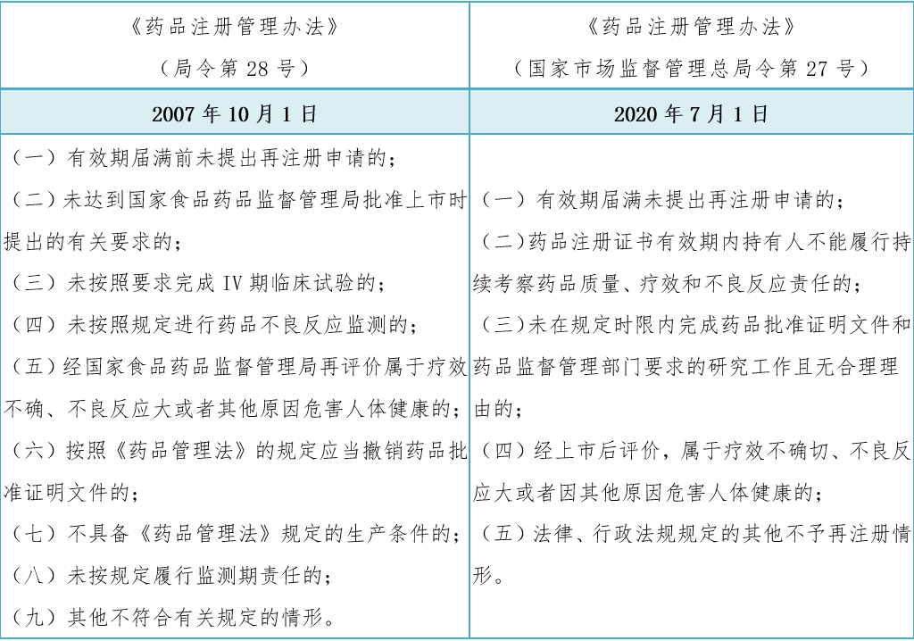 药品注册需要哪些条件呢 药品注册需要哪些条件呢