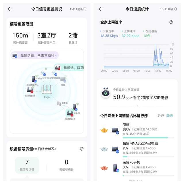 锐捷雪豹BE50路由：5100M超高速，不卡顿，大型空间也能畅快游戏