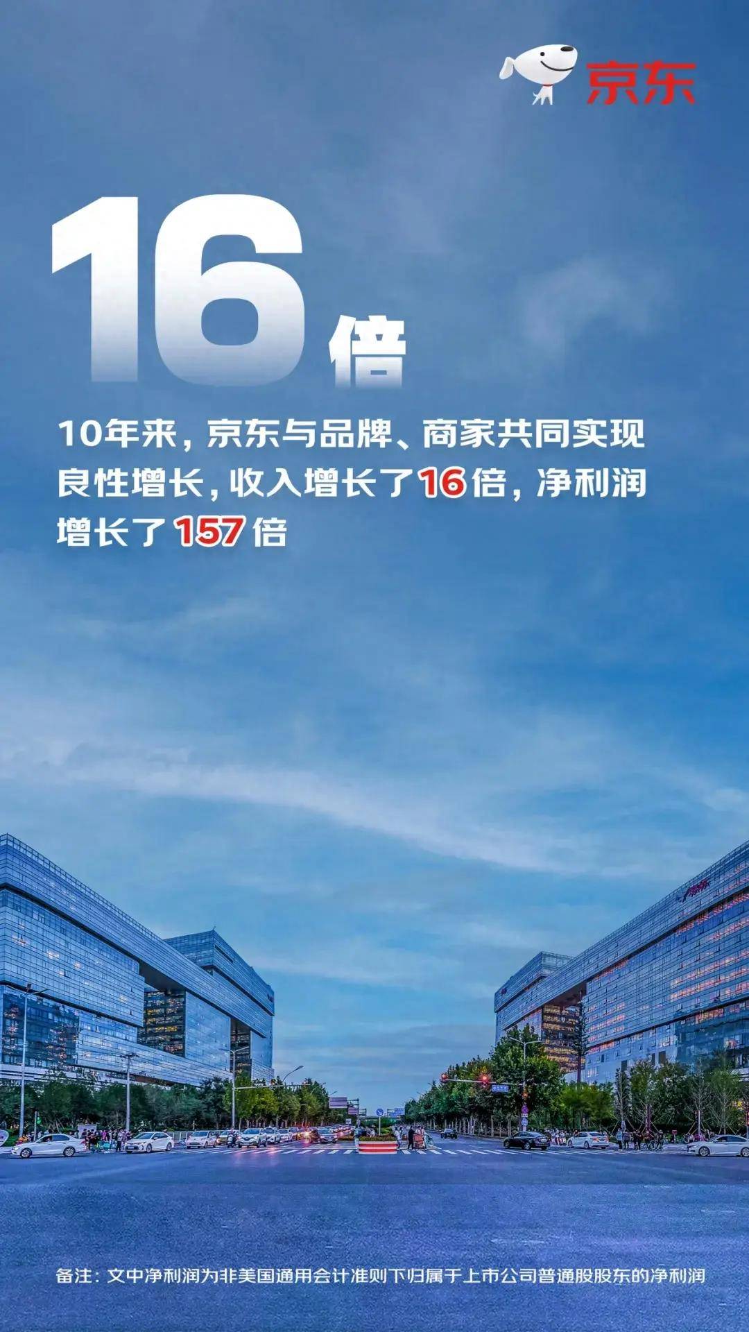 数说京东纳斯达克上市10年_搜狐网
