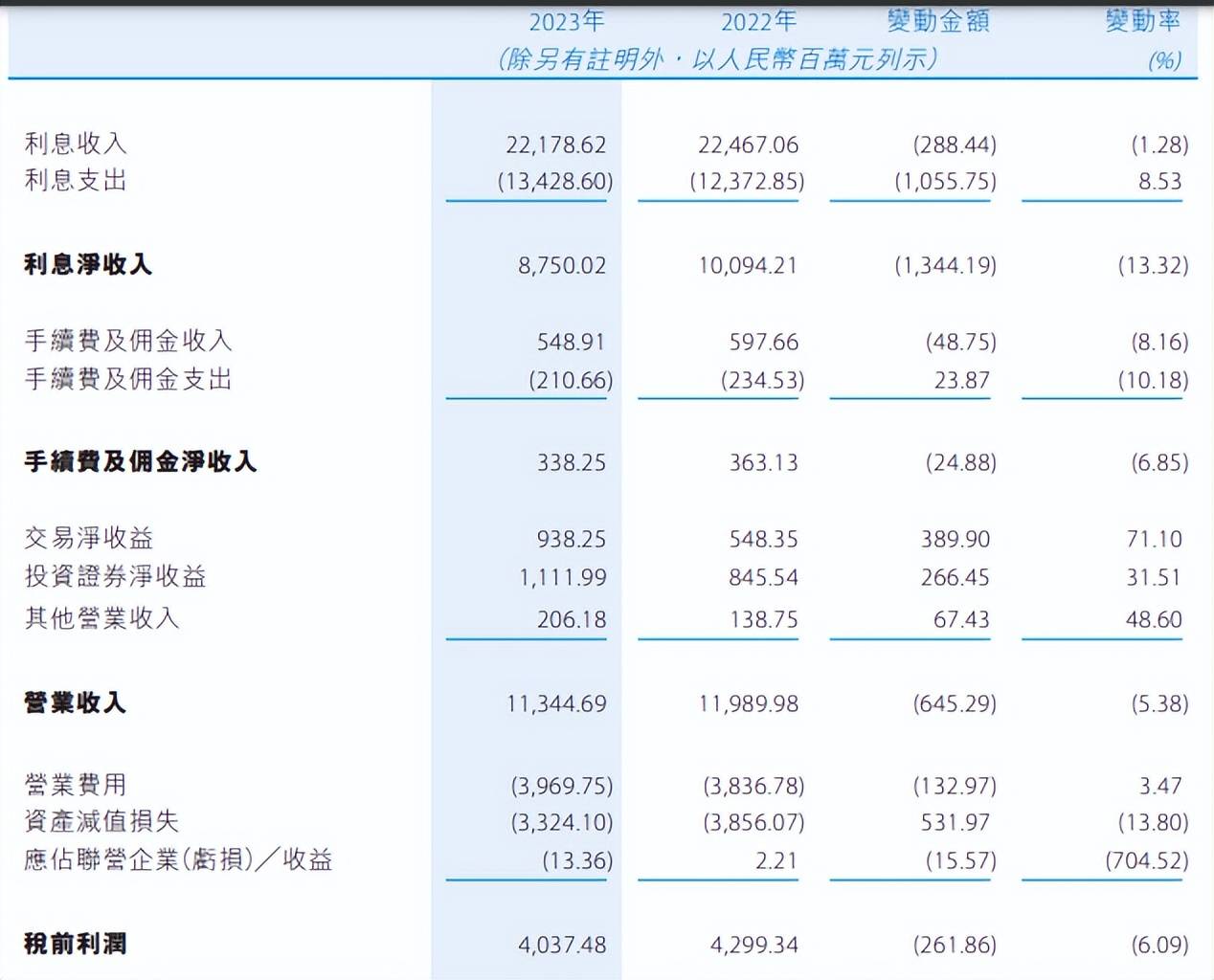 贵州银行咋了？前董事长、行长接连被查
