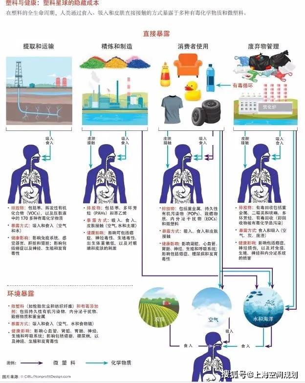全球"限塑令"谈判进行中,能管得住所有国家吗?