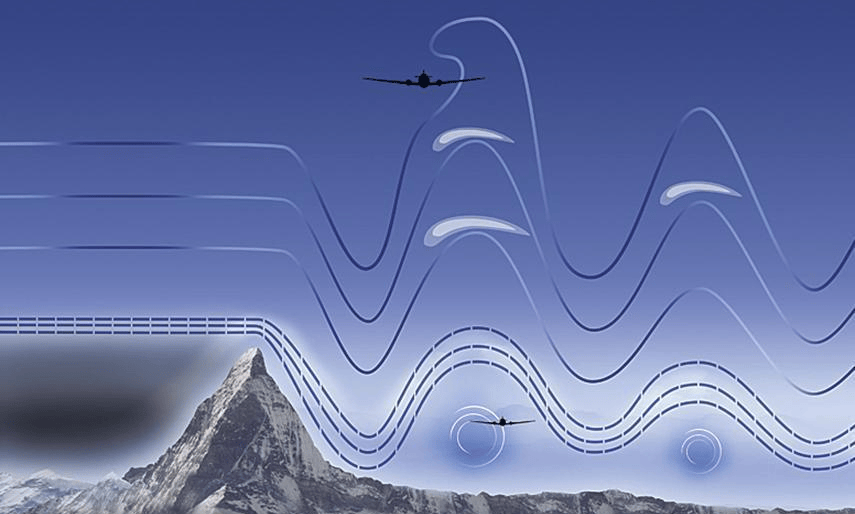  飛機(jī)機(jī)翼上下氣流速度_飛機(jī)機(jī)翼上方空氣流速大還是下方空氣流速大