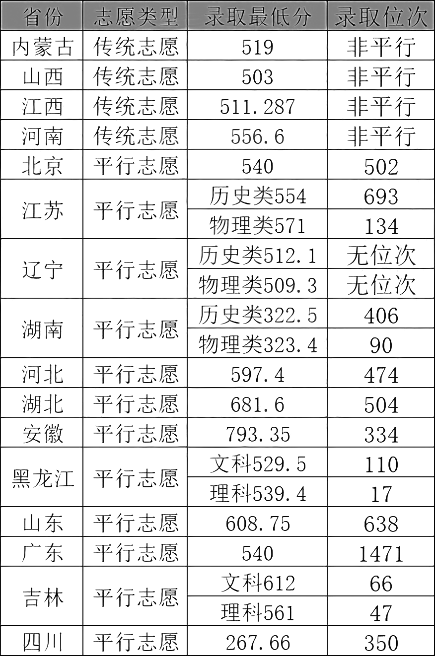 北京化工大学学生证图片