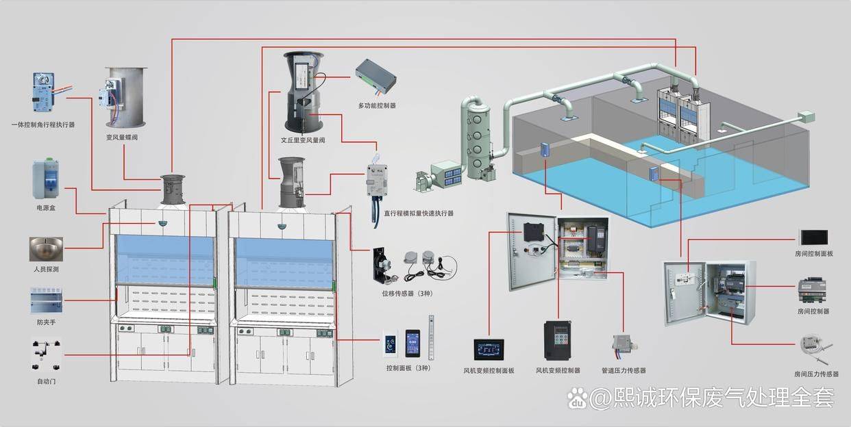 车间排风系统设计图片