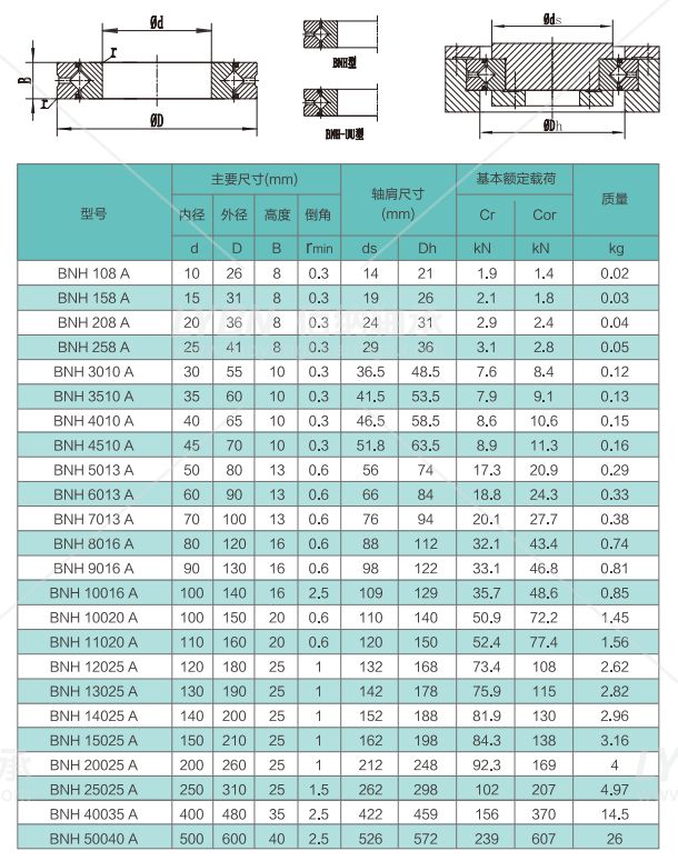 轴承宽径比图片