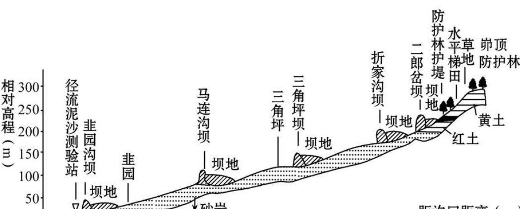 黄河清的时候