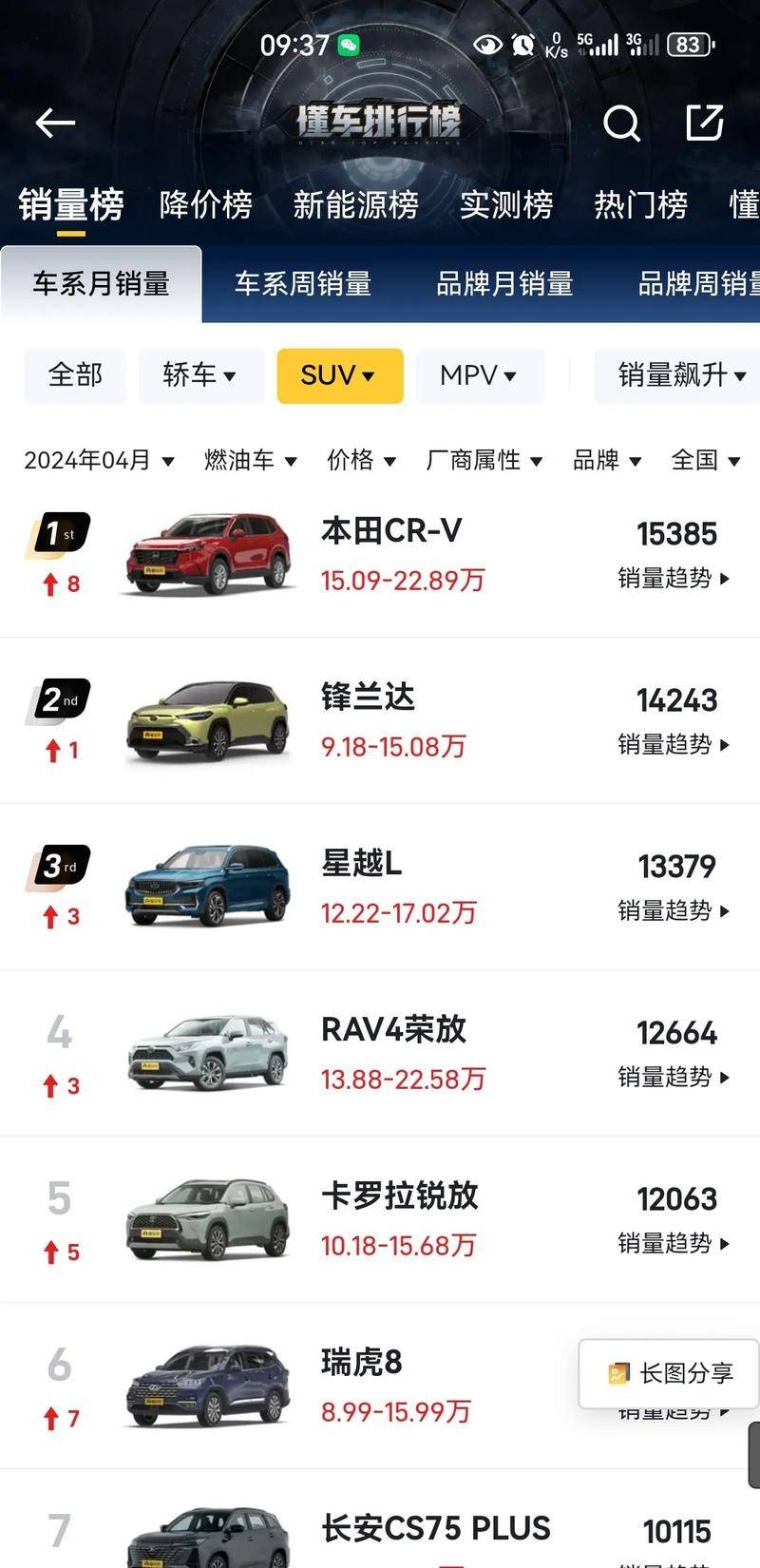 车界黑马星越l,销量破万安全更佳,车主口碑赞不绝口!